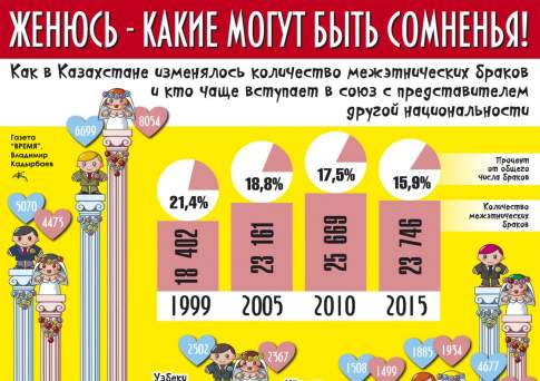 Женюсь - какие могут быть сомненья!